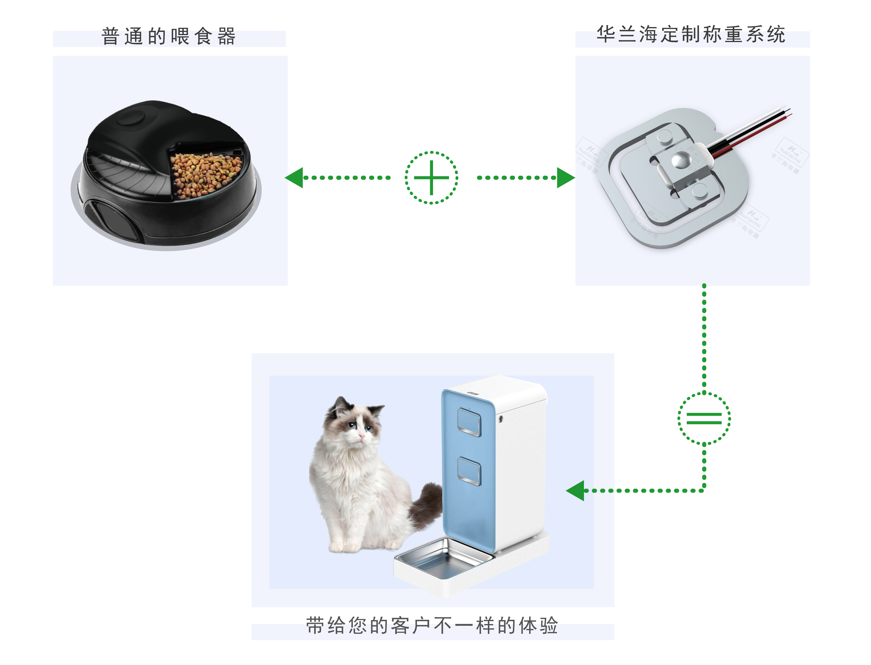 智能喂食器解决方案