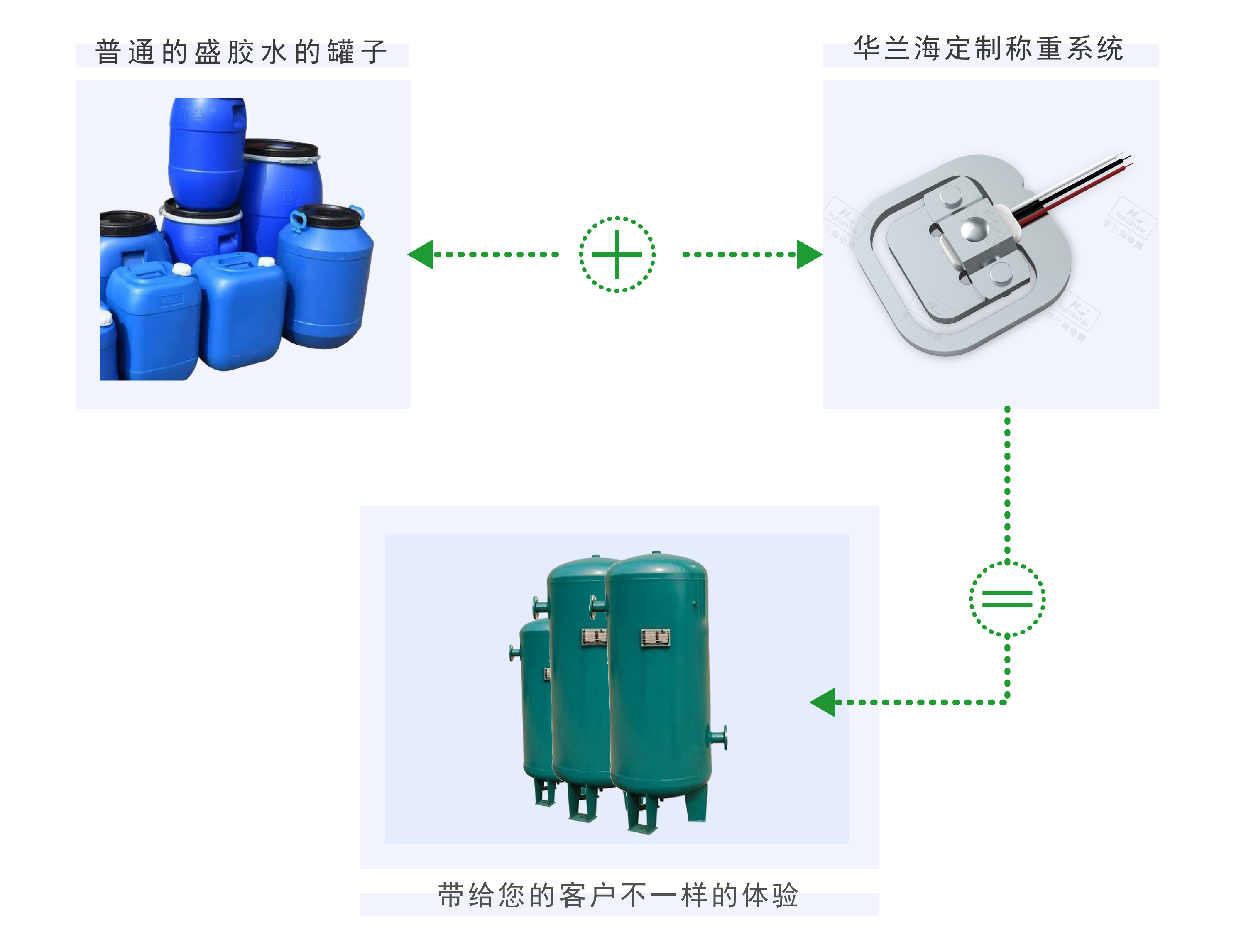 智能胶水罐称重解决方案系统