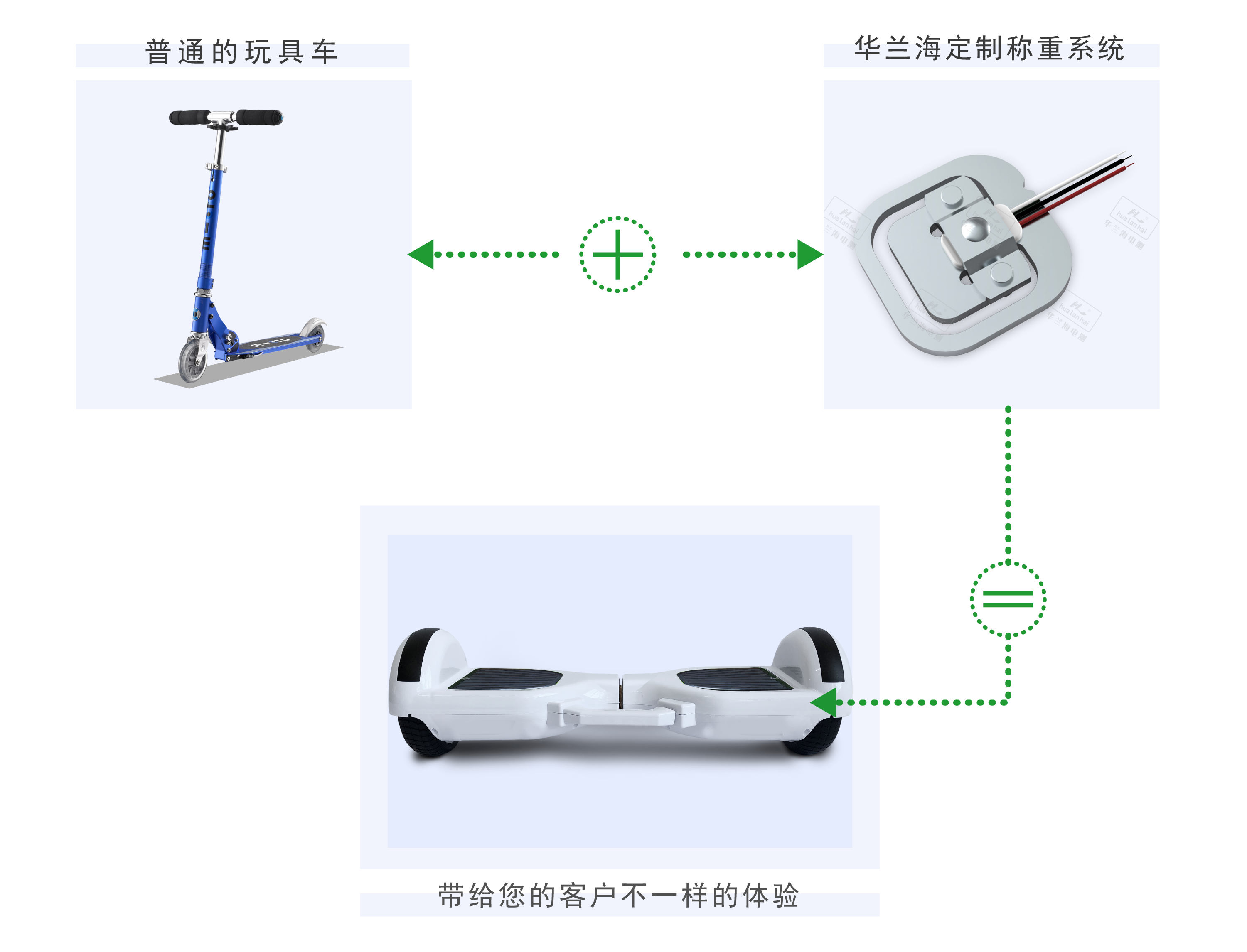 智能平衡车称重解决方案系统